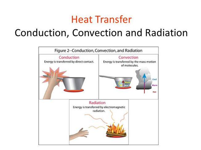 heat transfer in metal rod
